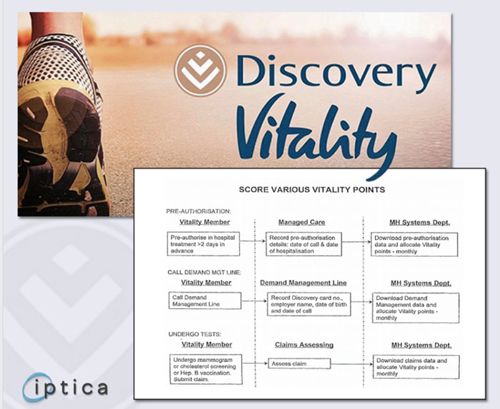 Discovery Vitality program