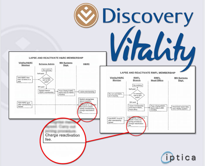 Discovery Vitality program