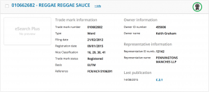 Iptica Levi Roots Trademark